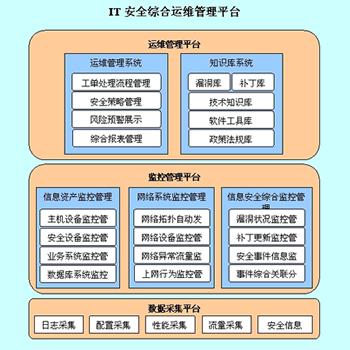 网站数据被劫持处置