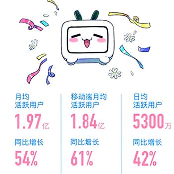 B站增加收藏数量100个